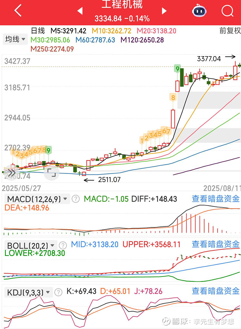 九游娱乐-币安打破年内纪录，走高幅高达10.45%，还能否继续追涨？，引爆行情的简单介绍