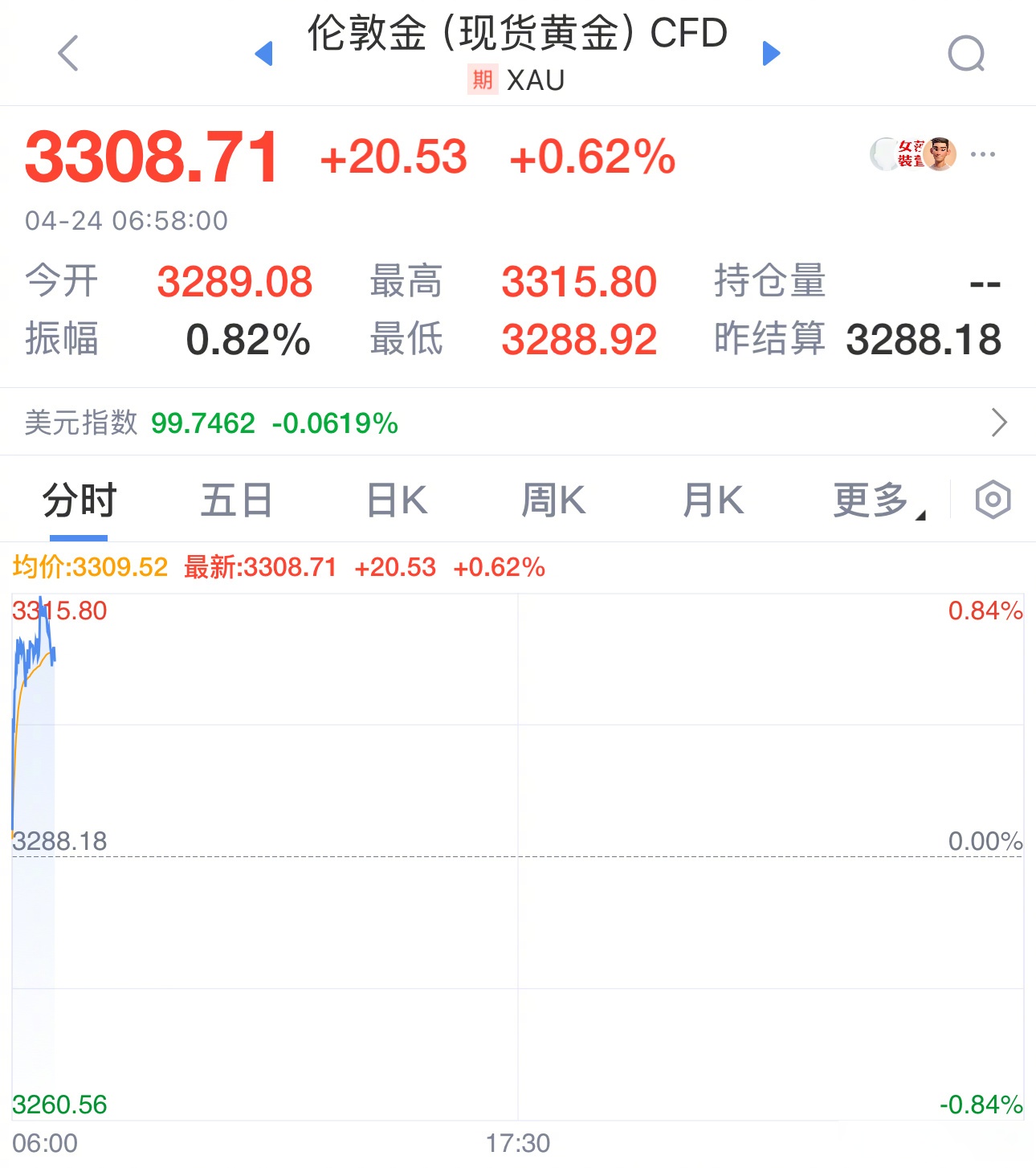 九游娱乐-Polkadot冲破30美元价位，上涨周期是否已经到来？