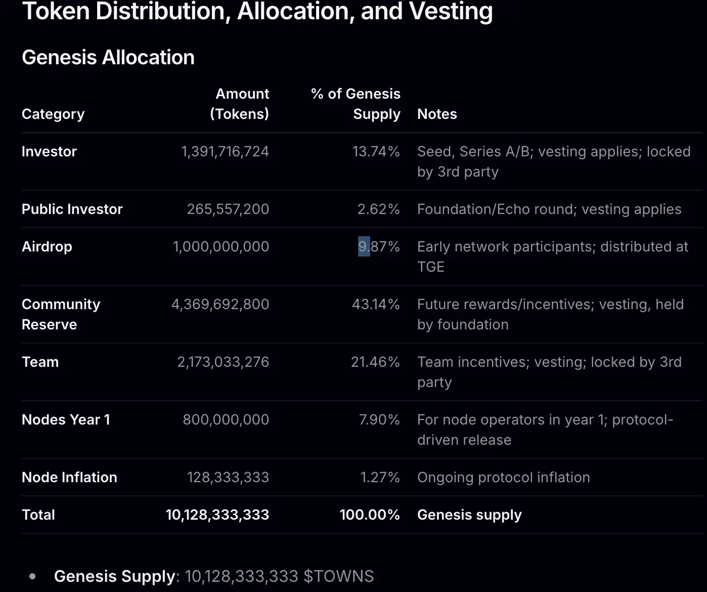 九游体育入口-Coinbase空投即将开始，参与用户将获223枚代币