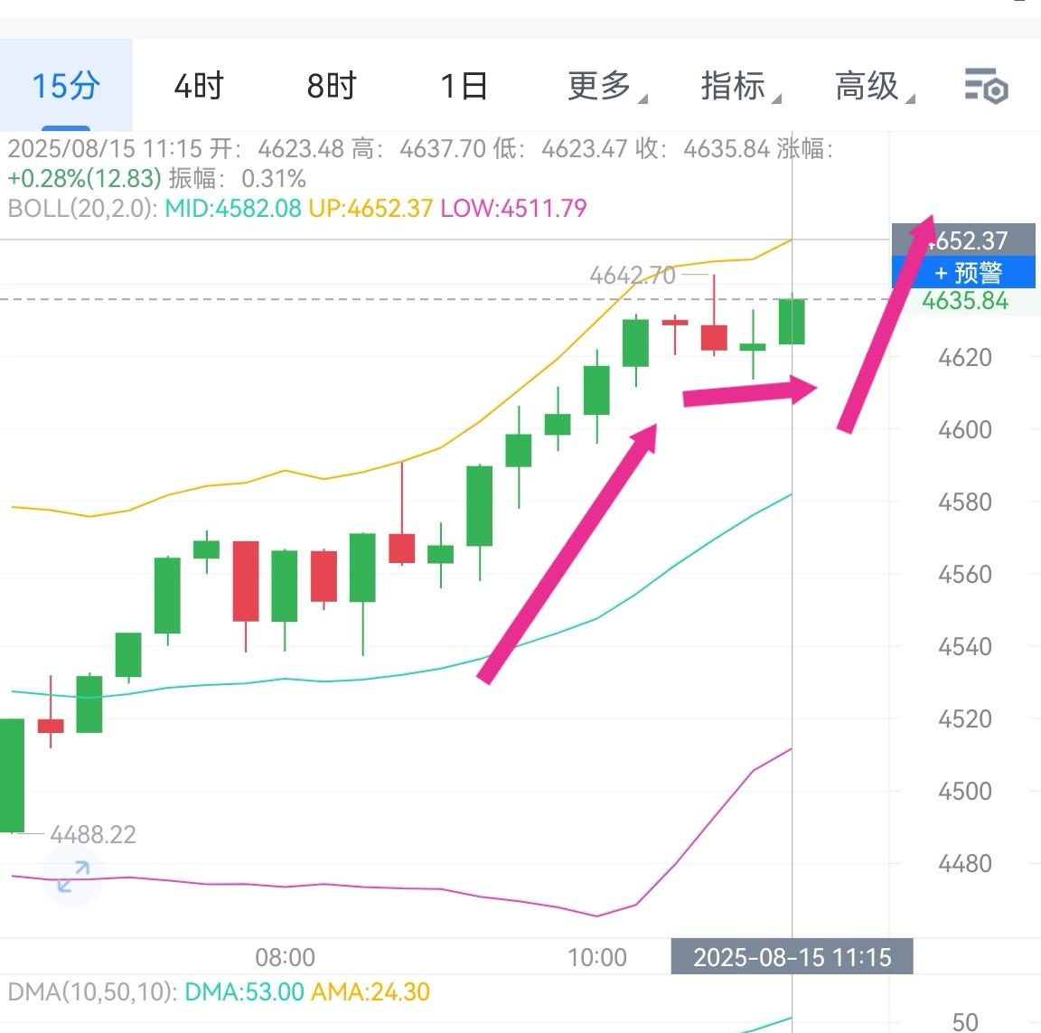 以太坊飙升势惊人，一夜飙升482%，加密市场沸腾的简单介绍