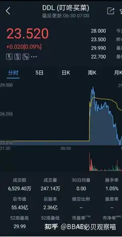 OP冲破246美元门槛，牛市行情是否如期而至？，震惊市场