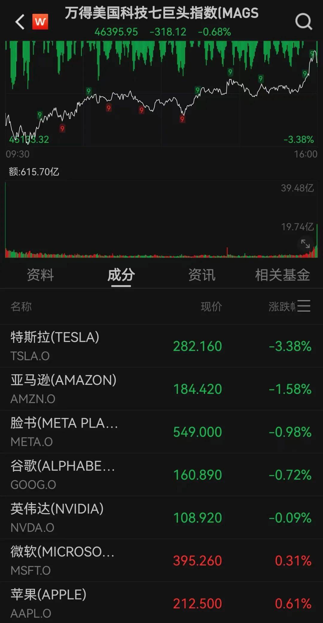 加密市场遭遇大幅下滑超416%，投资者恐慌性抛售，引爆行情的简单介绍
